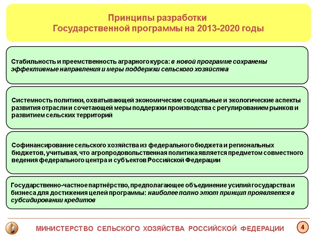 Принципы разработки Государственной программы на 2013-2020 годы Стабильность и преемственность аграрного курса: в новой